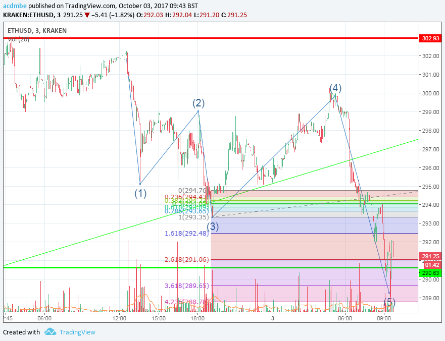 downward elliot wave.png