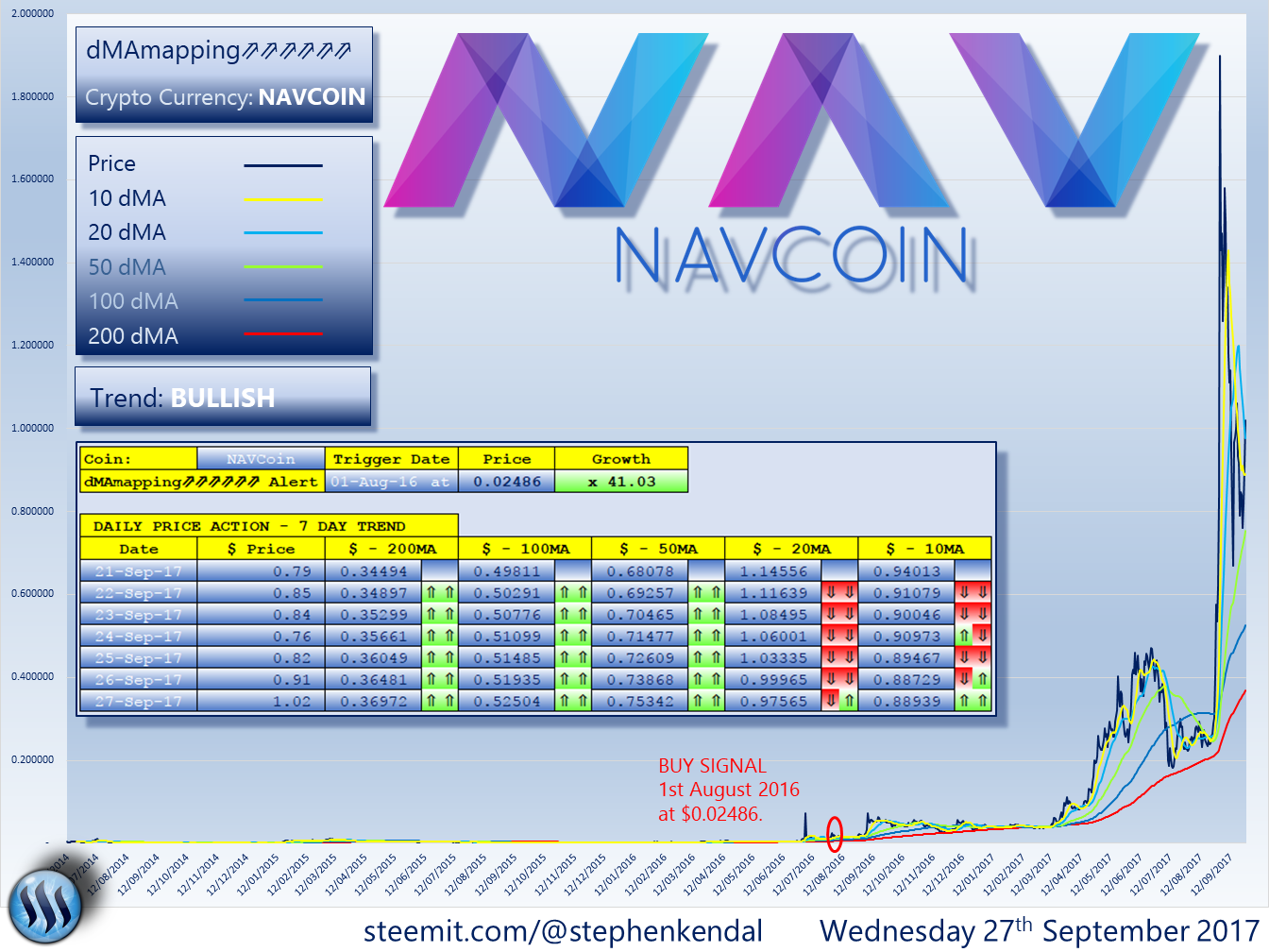 NAV Coin.png