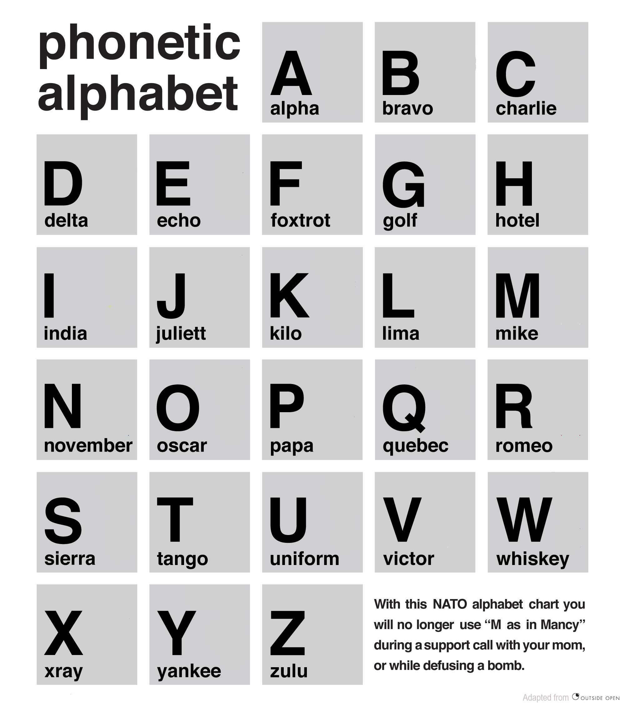 NATO-Alphabet.jpg