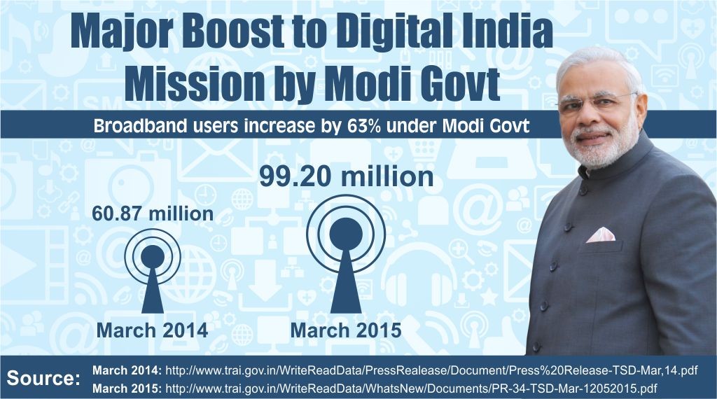 1024x570xMajor-Boost-to-Digital-India-Mission-by-Modi-Govt-2-1024x570.jpg.pagespeed.ic.r0IXJV7jgR.jpg