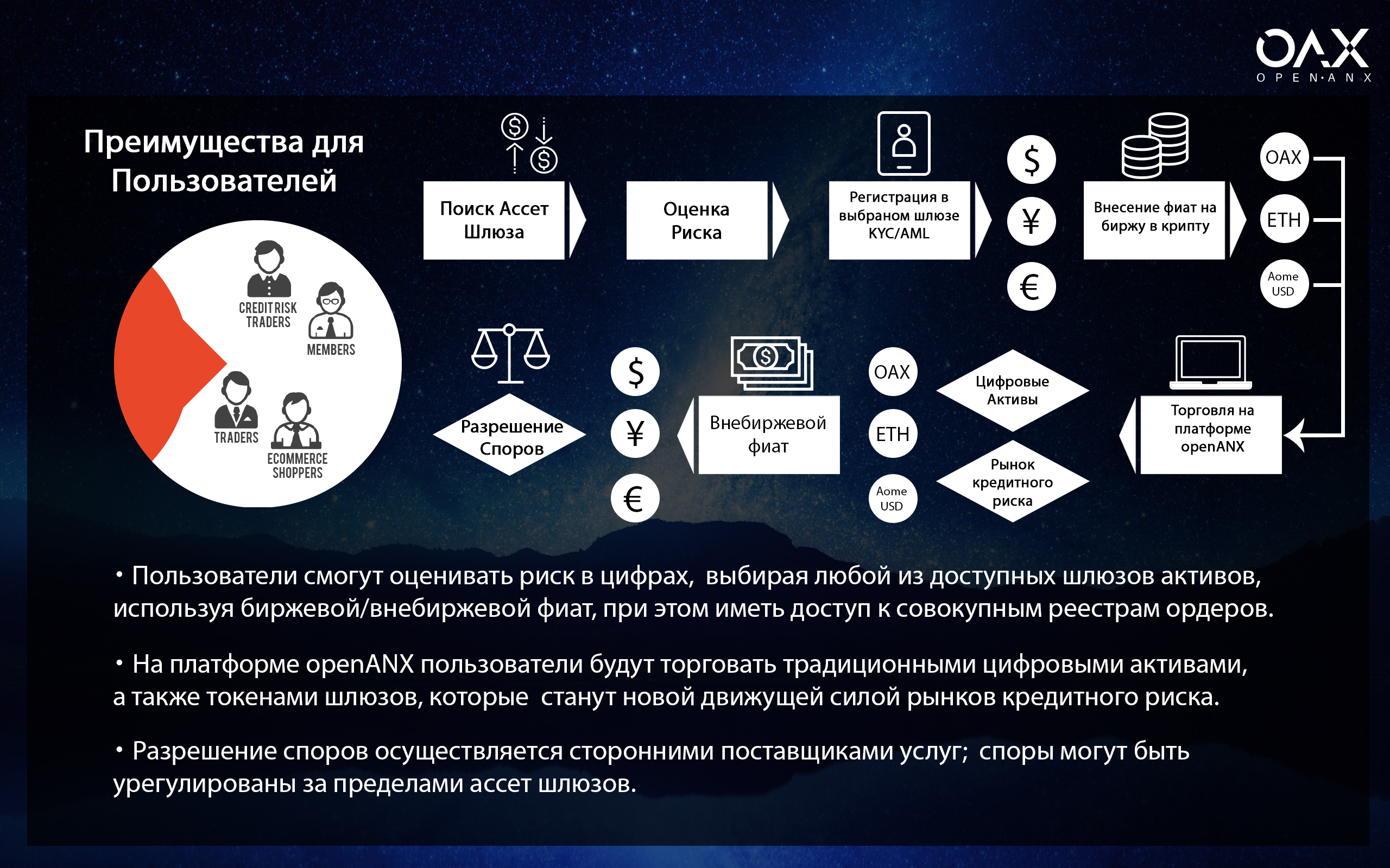 Какие цифровые финансовые активы. Преимущества для пользователей. Цифровые Активы. Рынок цифровых активов. Цифровые интеллектуальные Активы.