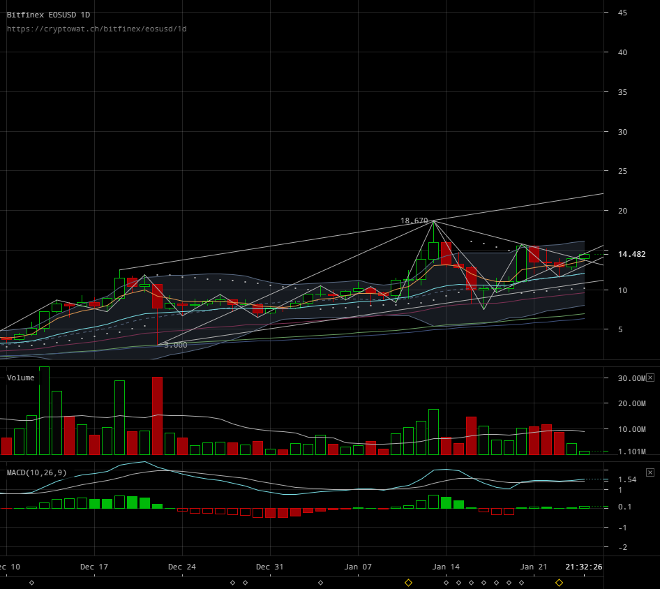 bitfinex-eosusd-Jan-25-2018-12-27-34.png