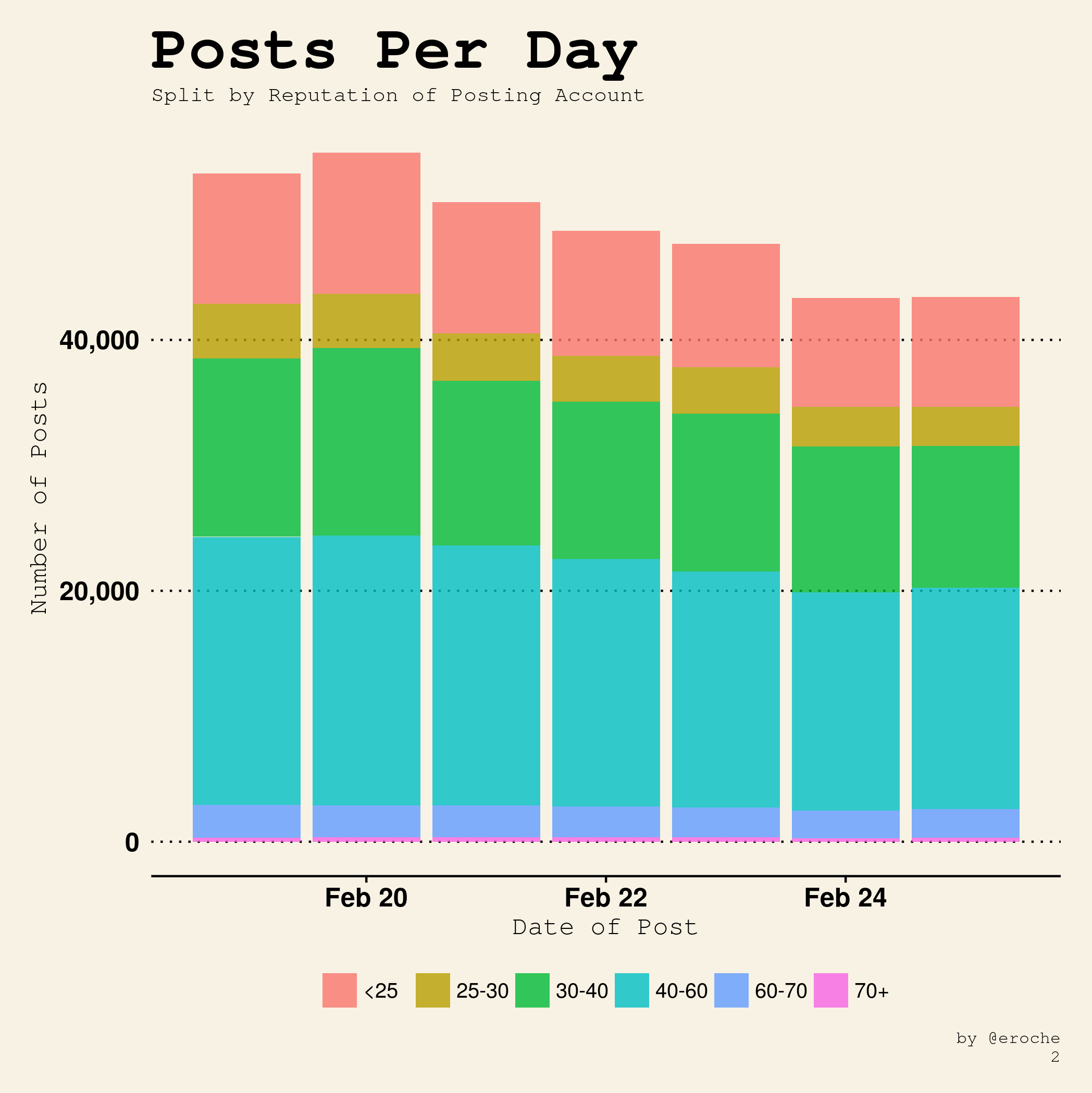 Posts Per Day_2.png