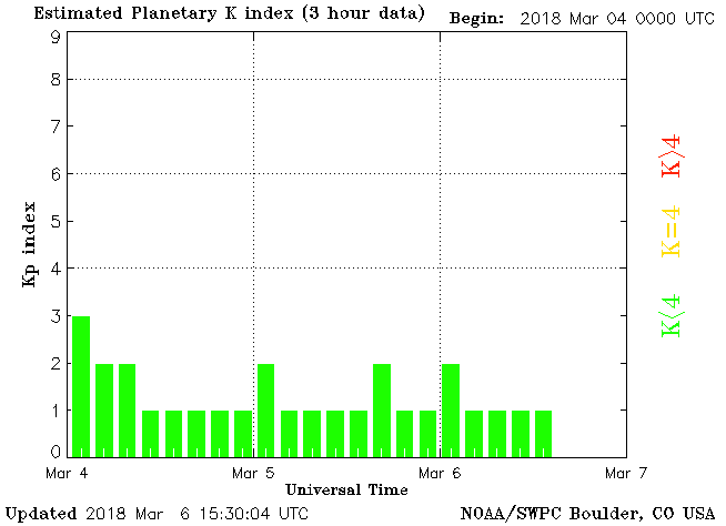 planetary-k-index.png
