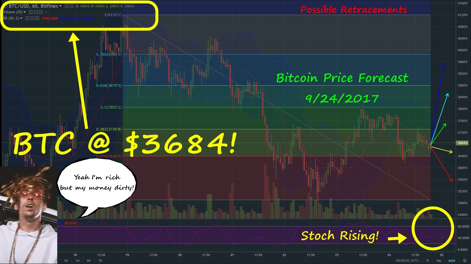 BTCforecast09242017.jpg