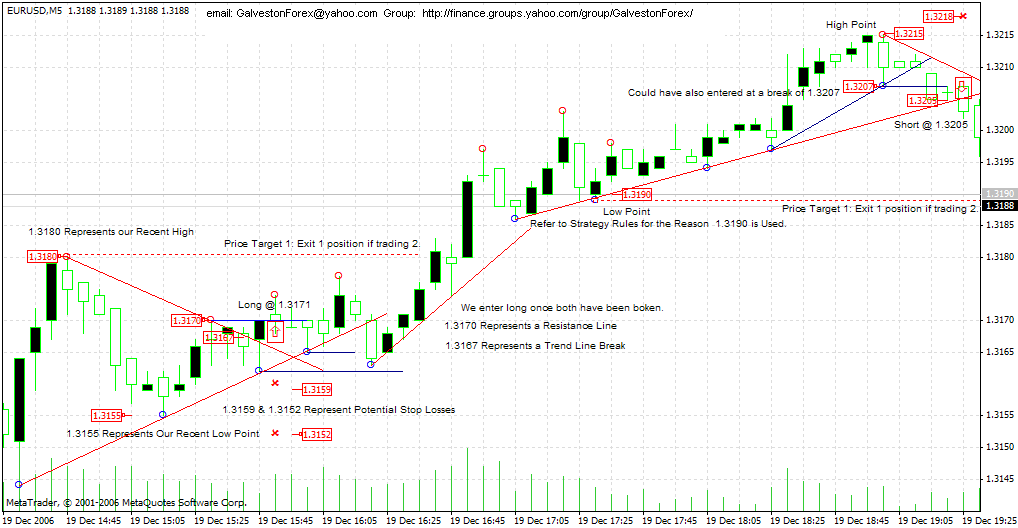 Forex professional trading strategy звуковой форекс индикатор фракталов