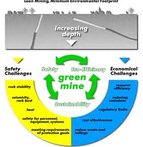 gREEN mINE.jpg