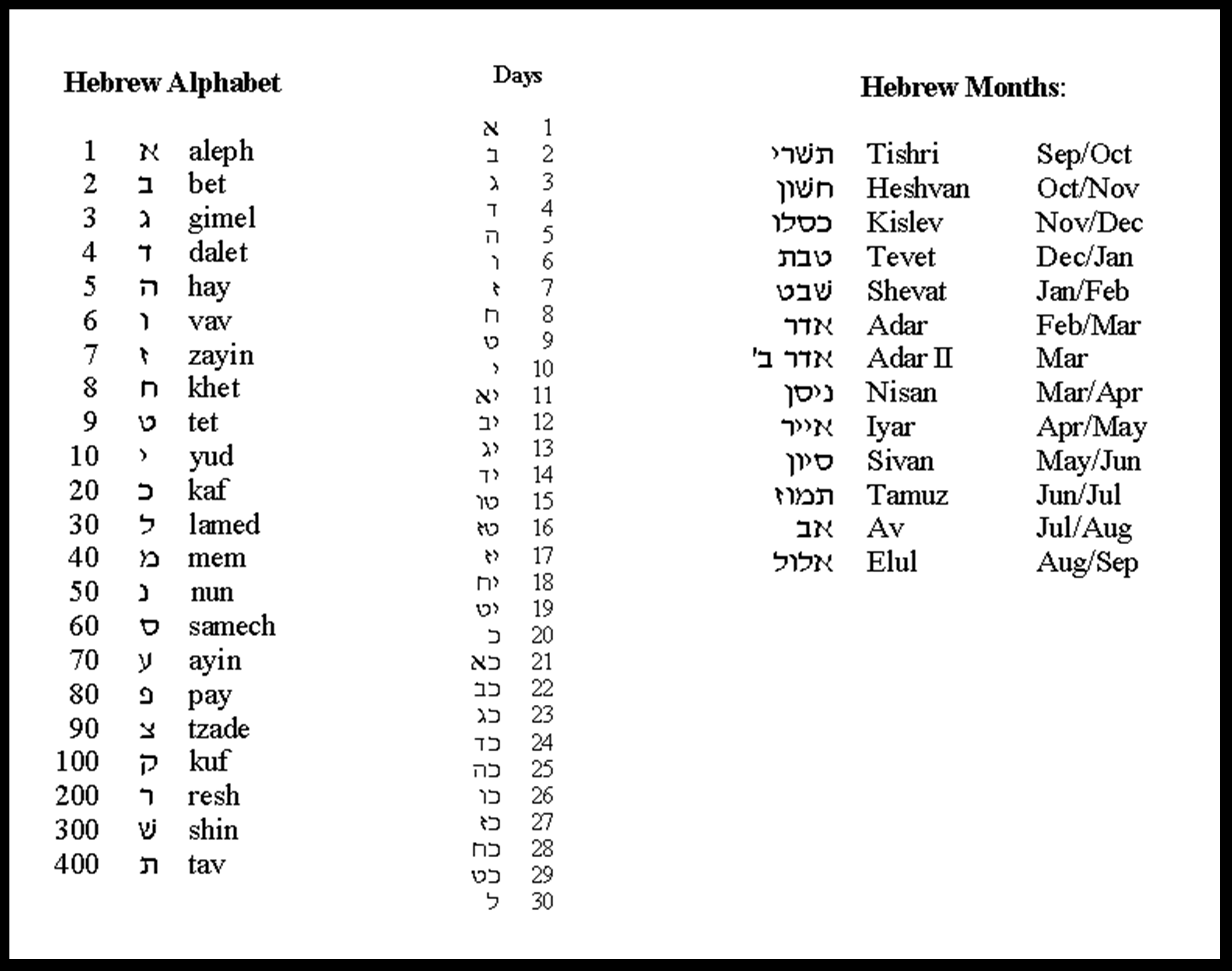 Hebrew-months.jpg