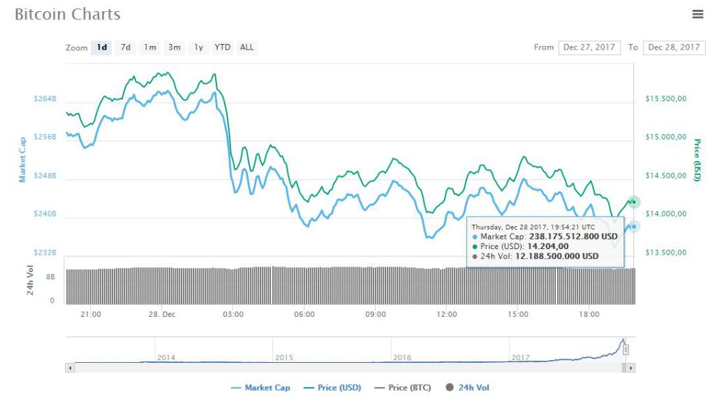 grafica-precio-bitcoin-valor.jpg