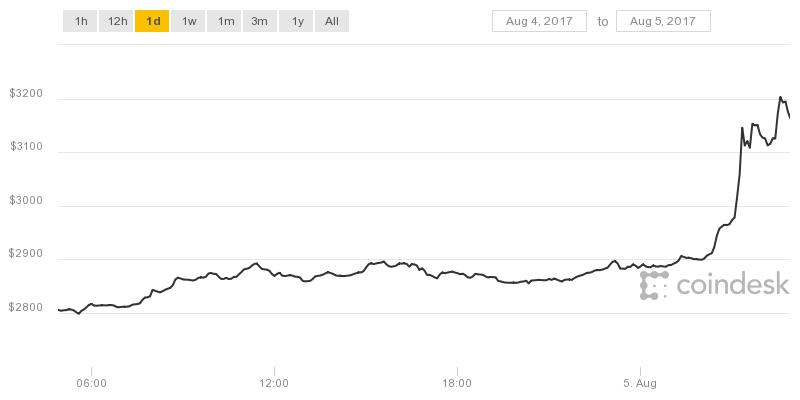 coindesk-bpi-chart-17.jpeg