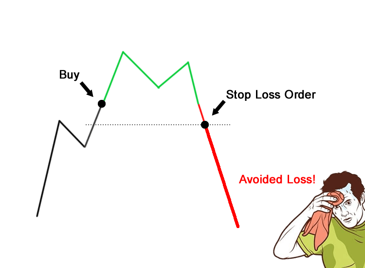 Bittrex Charts Explained