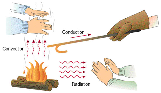 Heat-transmittance-means1.jpg