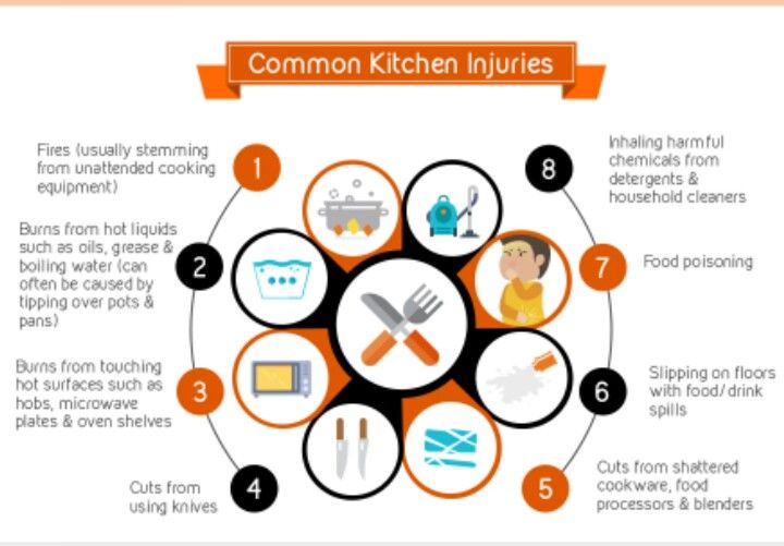 8 Ways to Stay Safe in the Kitchen