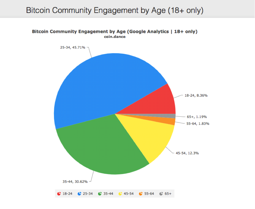 BitcoinbyAge.png