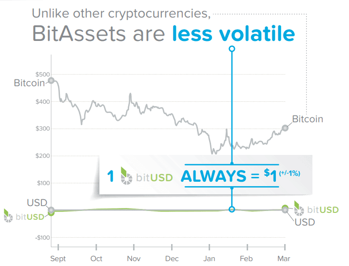 BitAsset1USD.png