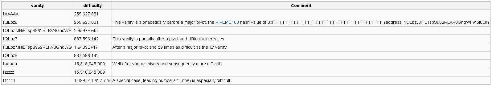 How to make a custom bitcoin address