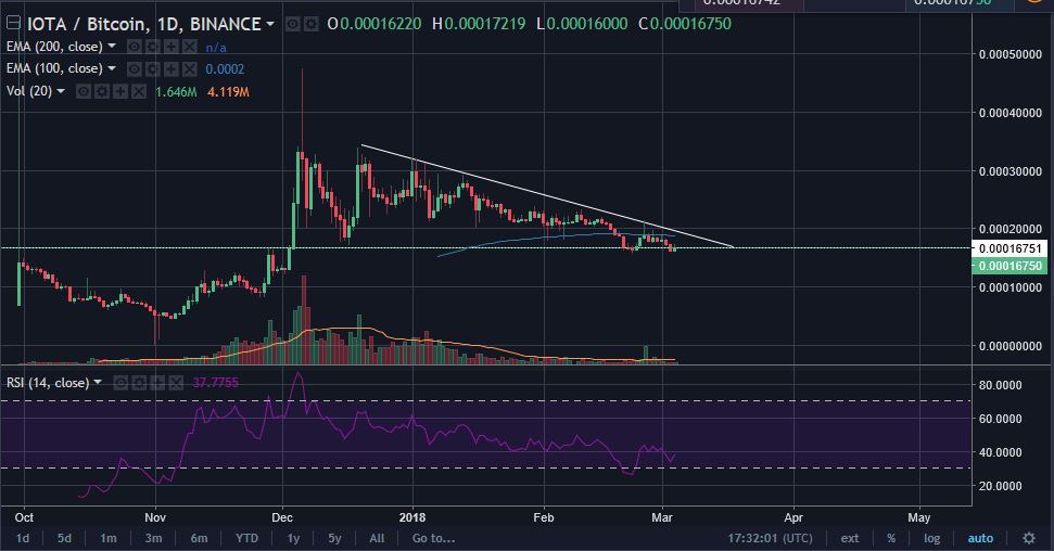 IOTABTC 3-2.JPG