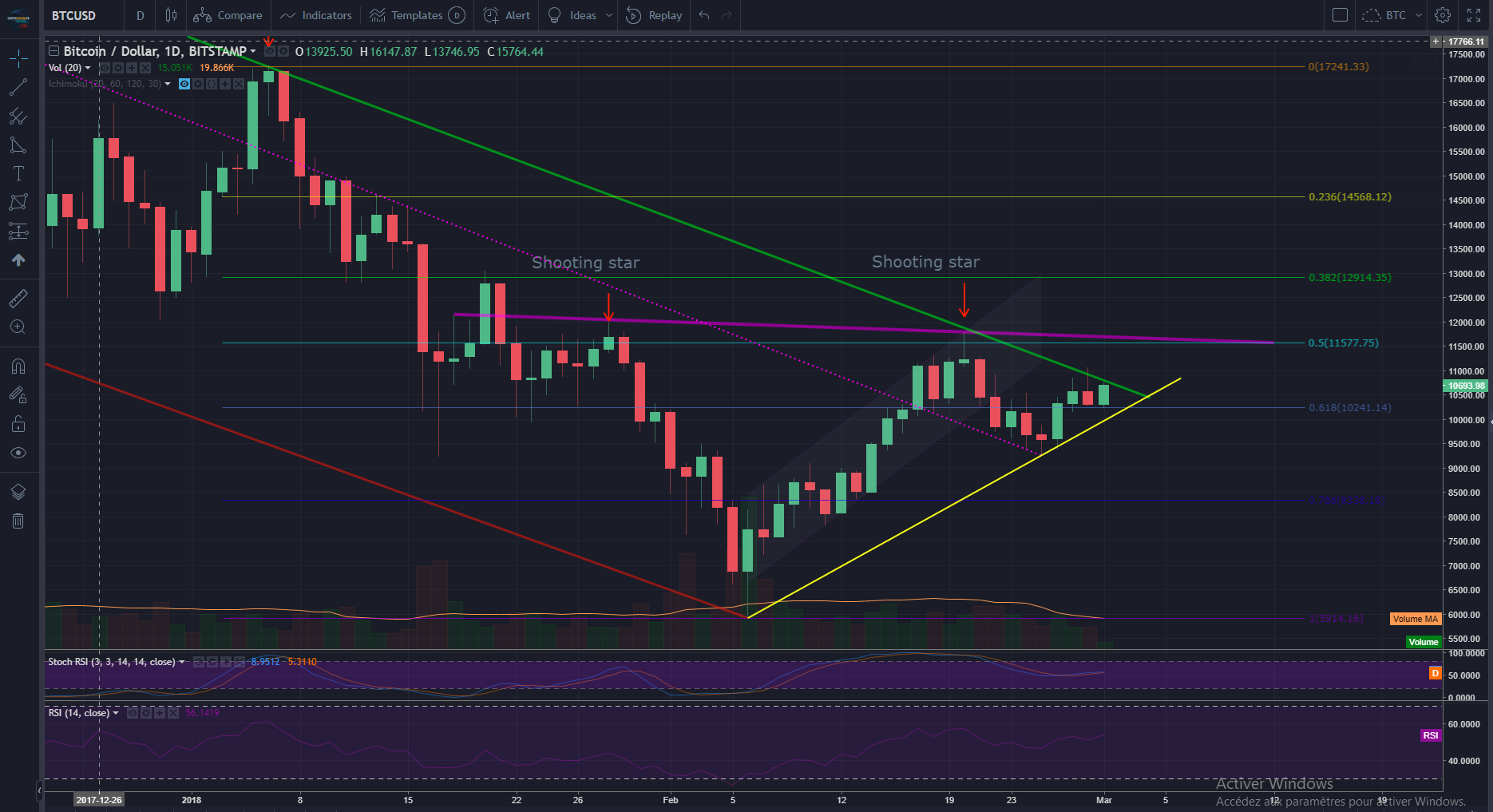 BTCUSD 01-03-2018(2).PNG