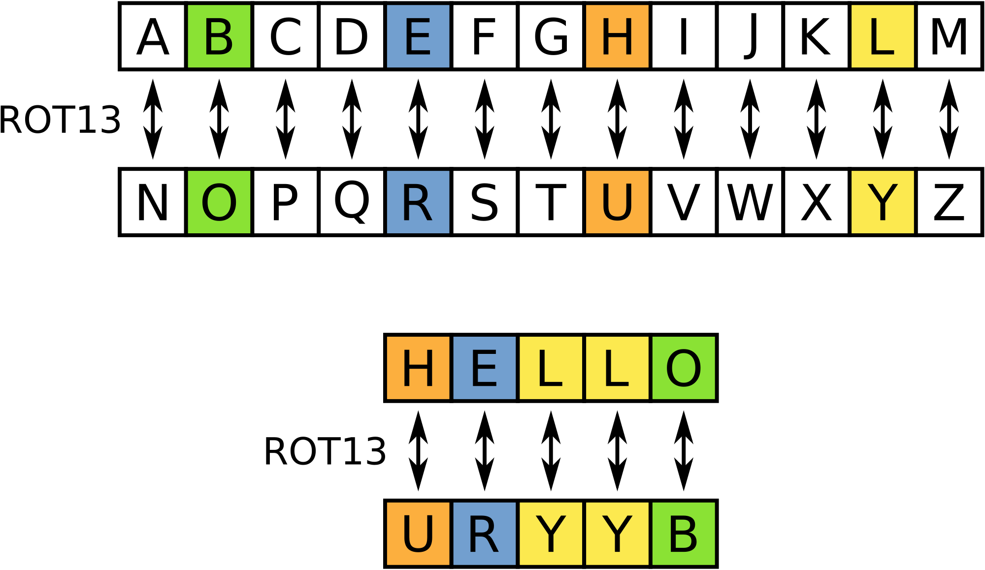 2000px-ROT13_table_with_example.svg.png