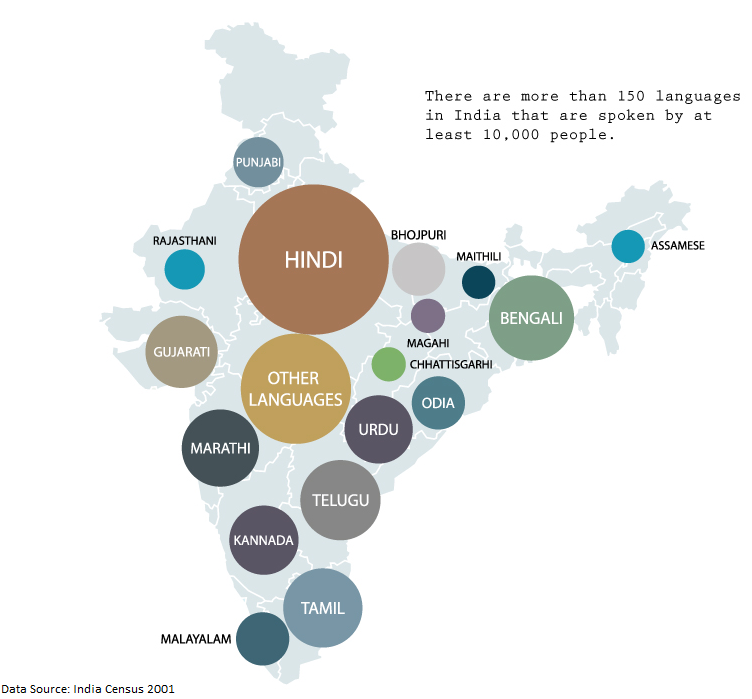 Indian languages.png