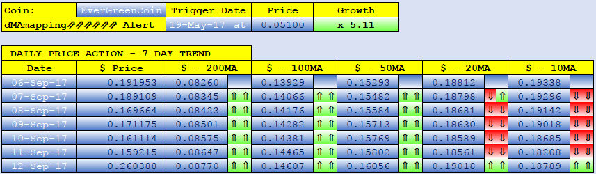 EVERGREEN dMAs screen.png