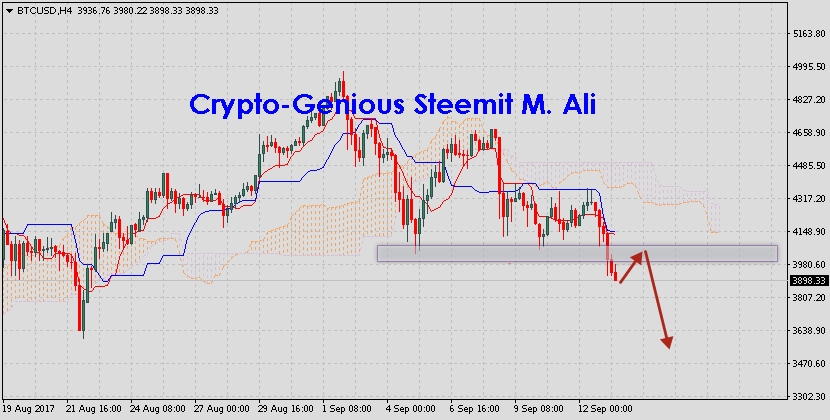 Bitcoin-prediction-analysis-BTCUSD-on-September-14-2017.jpg