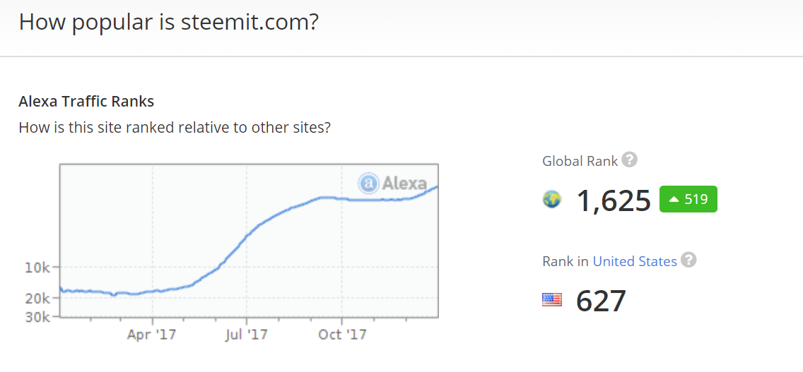 alexa steemit.com price.png