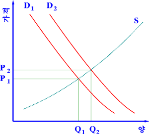 Supply-demand-P_kor.PNG