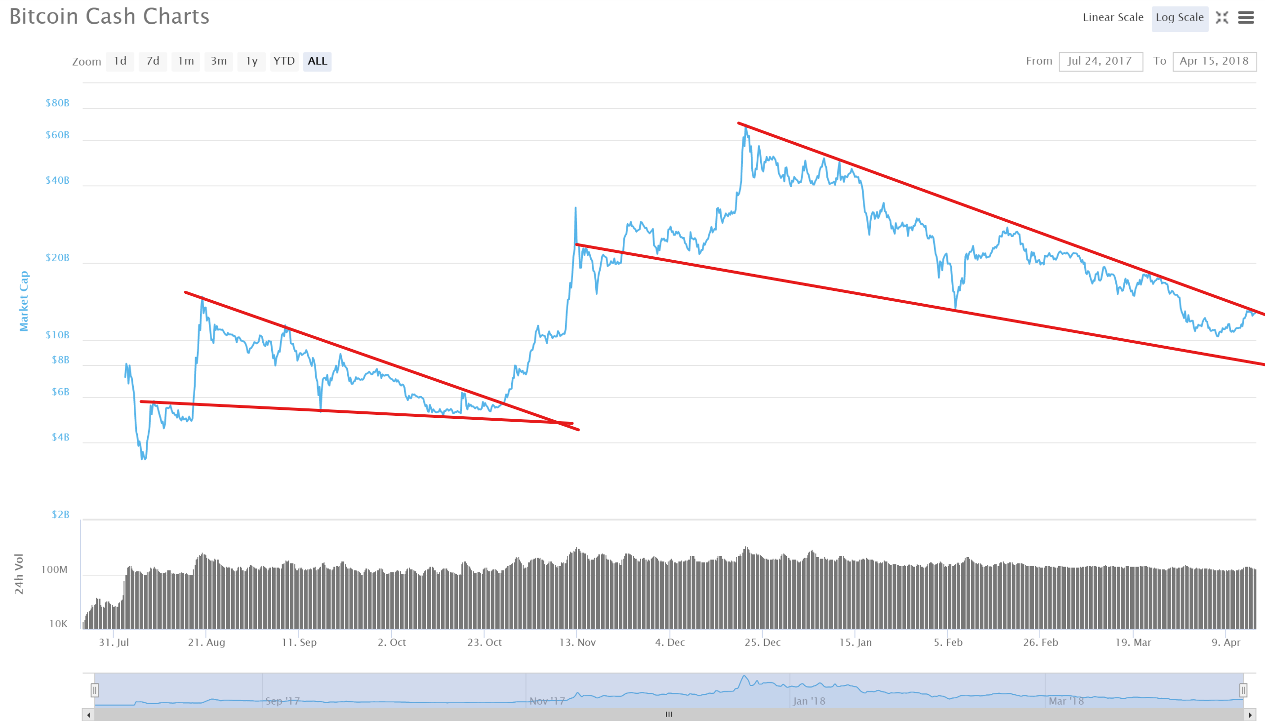 bch marketcap-log.png