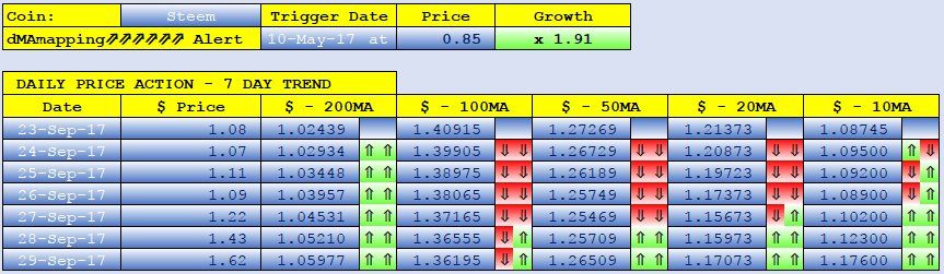 STEEM dMAs screen.png