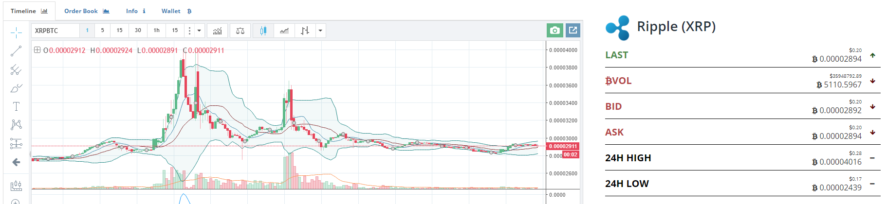 clif high crypto currency report