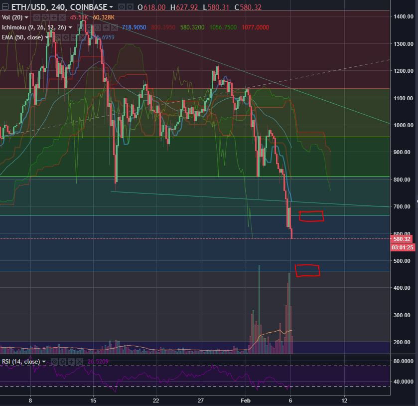 ETHUSDFeb52018-3.JPG