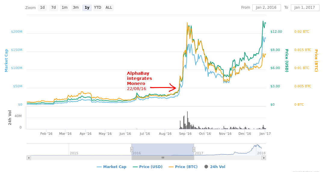 alphabay-monero.jpg