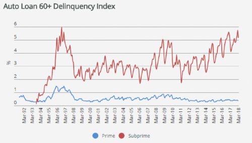 subprime march.jpg