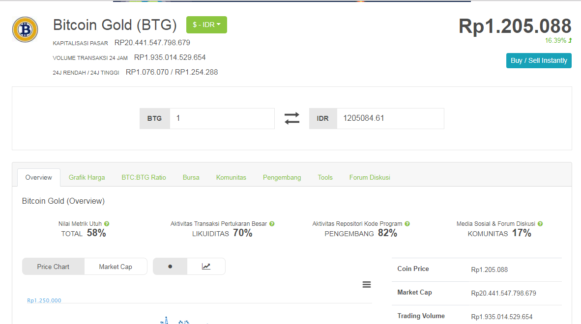 Grafik Harga BTC IDR