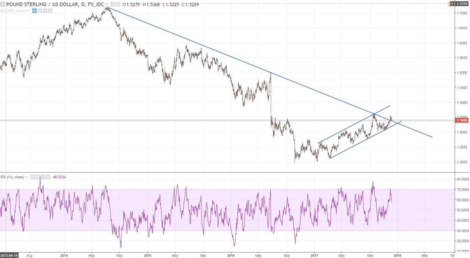 gbpusd.JPG