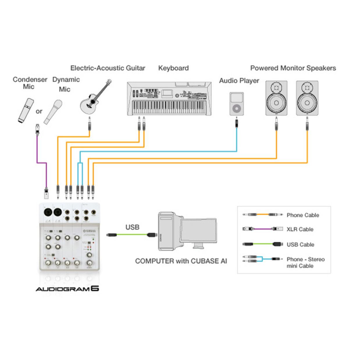 yamaha audiogram 3 problems