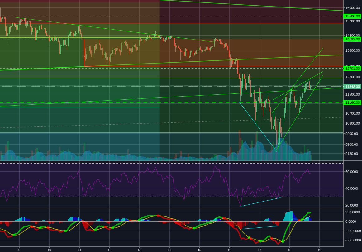 Bitstamp:BTCUSD 1h