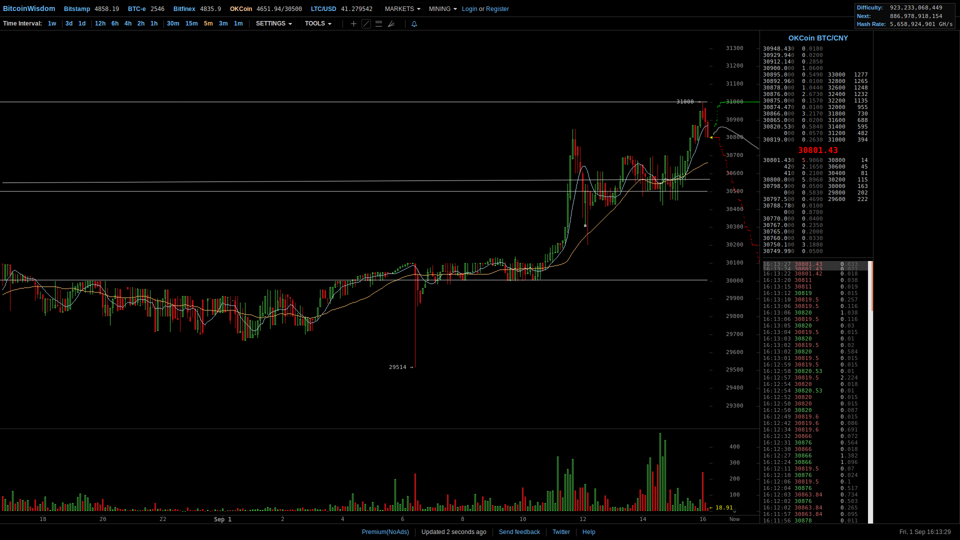 Bitcoin (BTC) Technical Analysis (TA) Chart Art (CA) — Steemit