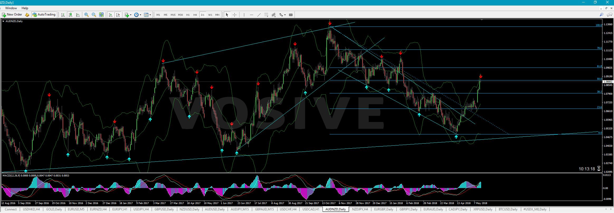 audnzd.jpg