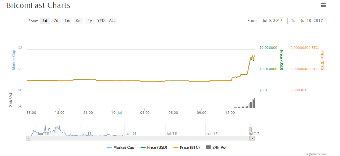 bitcoin fast graph.PNG