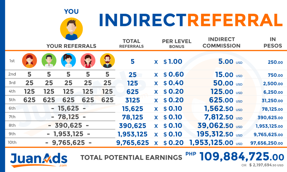 InDirect-Referrals-JuanAds.png