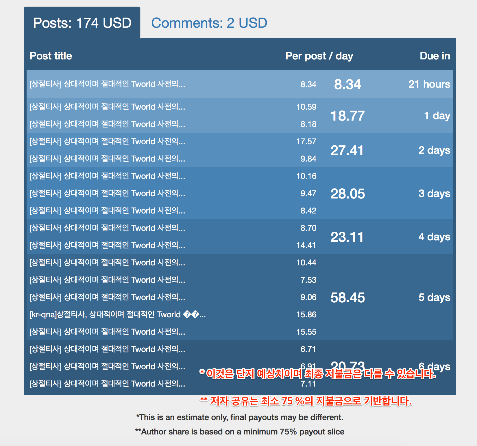 Steem_Supply_-_Monitor_Upcoming_Payouts.png