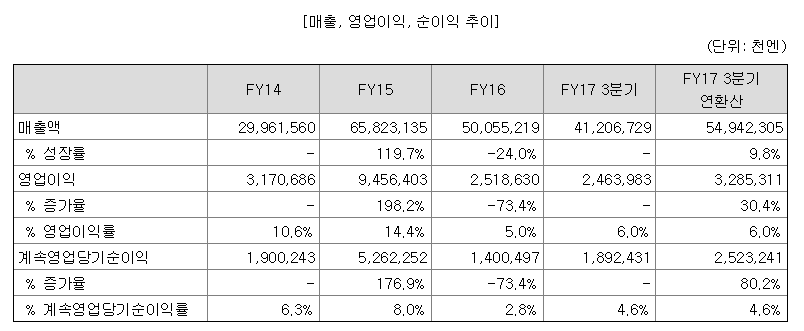 스크린샷 2018-02-26 오후 3.16.09.png