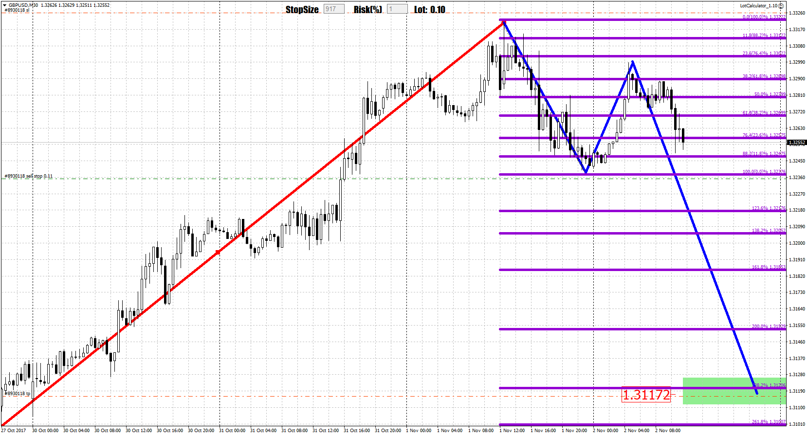 Recommendations For Tra!   ding In The Forex Market Time Frame M30 Gbr - 