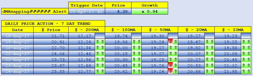 FACTOM dMAs screen.png