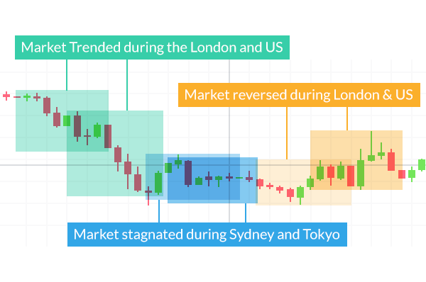 Forex_Vs_Other_Markets_body_13.png