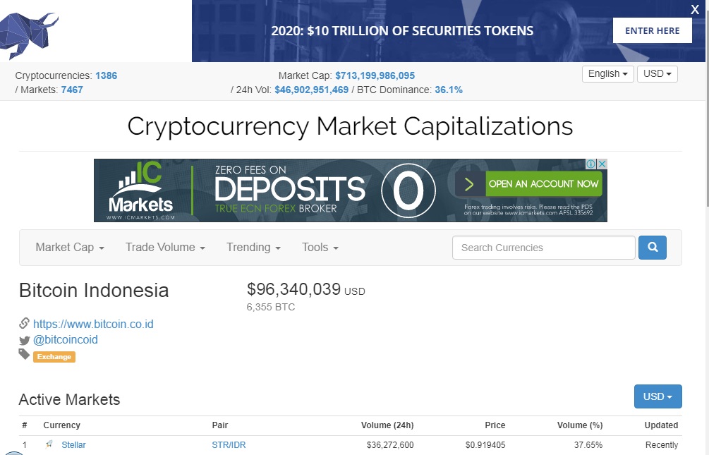 marketplace bitcoin indonezija coinmarketcap bitcoin liza