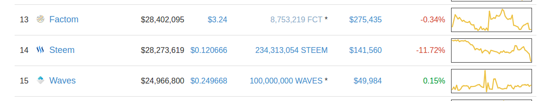 Steem