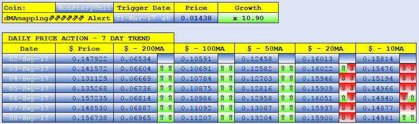 MONETARYUNIT dMAs screen.png